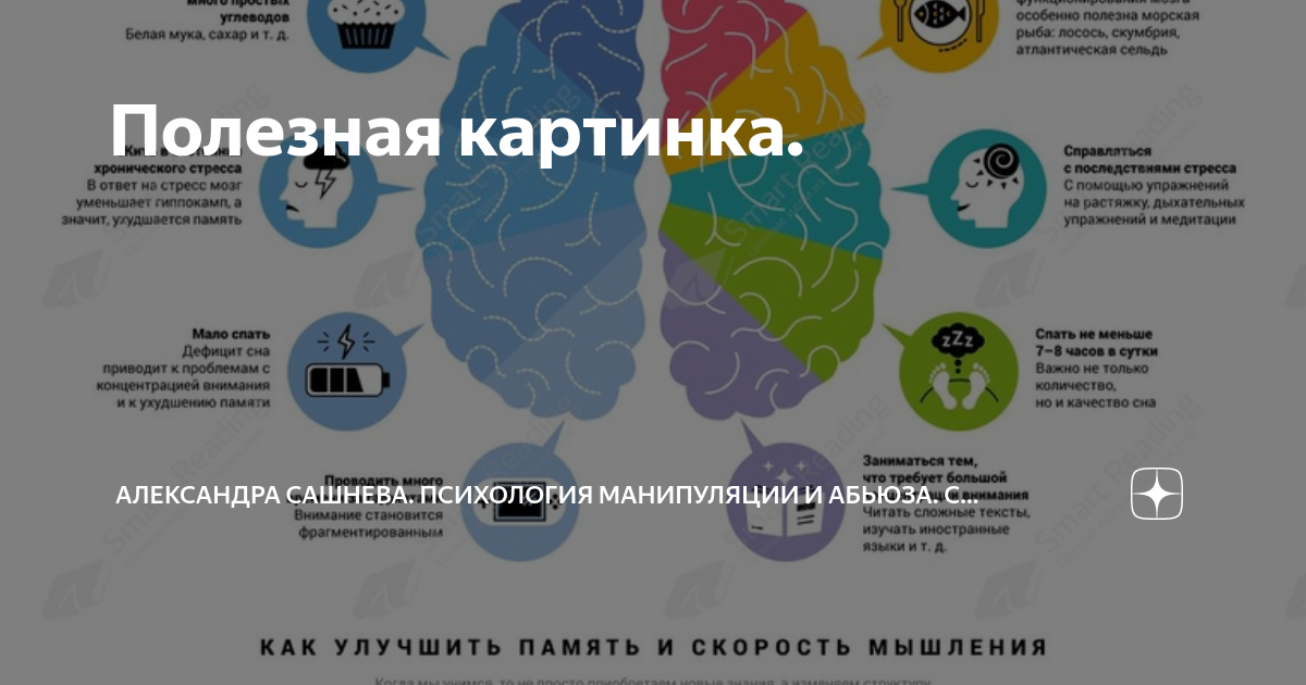 Полезная картинка. | Александра Сашнева. Трансформация и манипуляция | Дзен