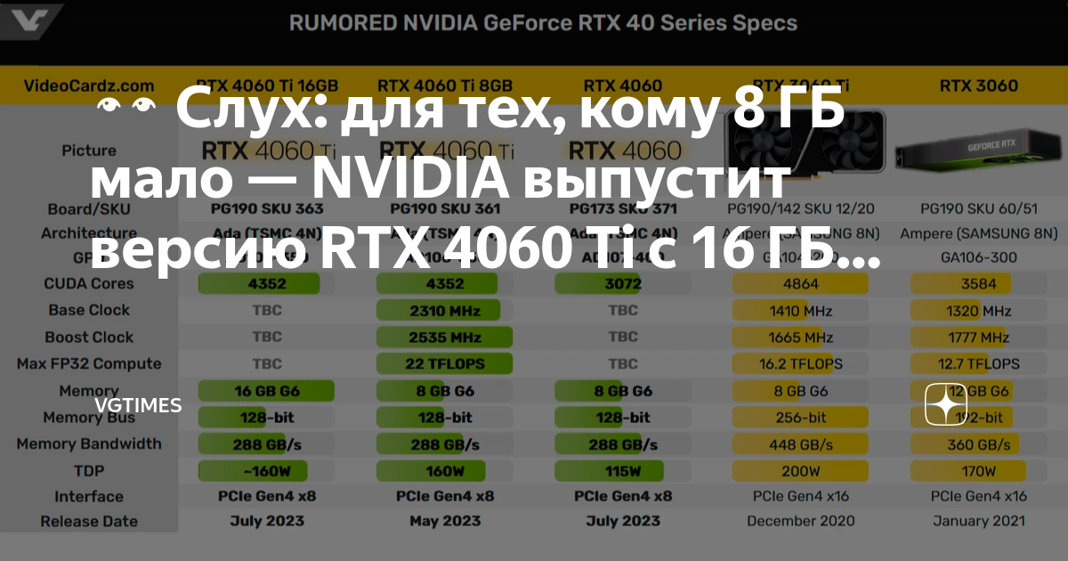 4060 vs 4060 ti 16 gb. 4060ti 16gb vs 4070. 4060ti 16gb характеристики. RTX 4060 ti 8gb. Jetstream 4060ti 16gb.