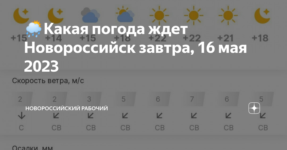погода в новороссийске. погода на завтра новороссийск точный. погода в новороссийске на неделю. погода на сегодня. погода на завтра новороссийск точный.