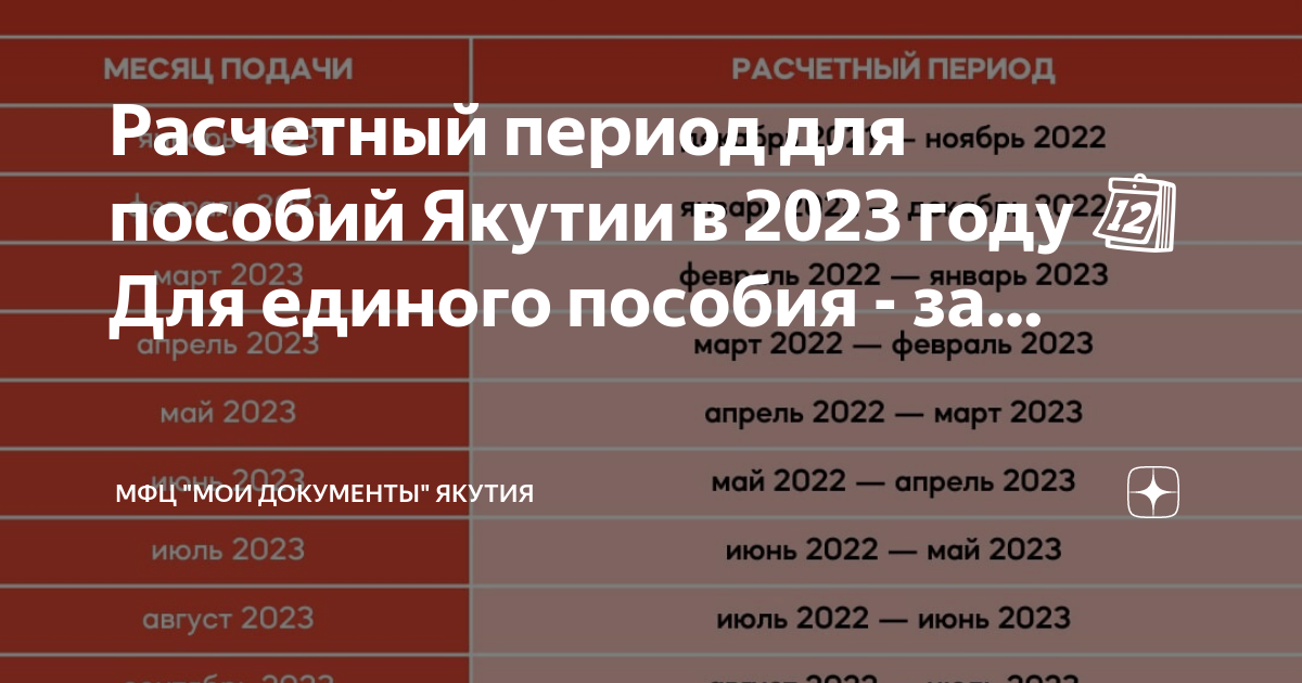 Периоды для расчета единого пособия в 2023