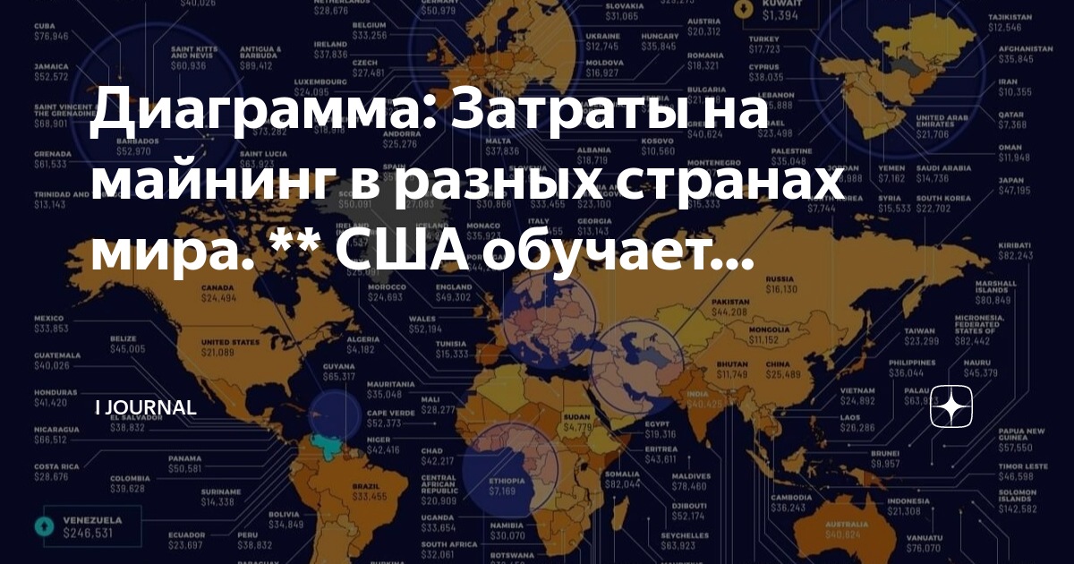 Какая страна за сша