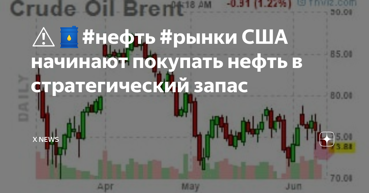 Нефть сша