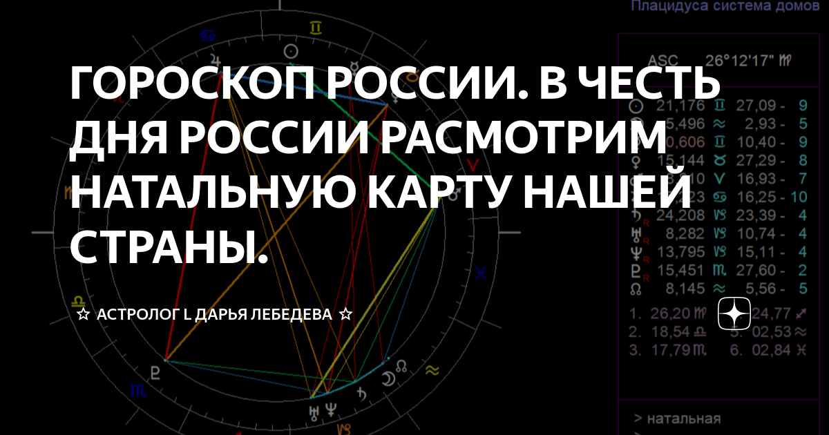 Астрологический прогноз для россии. Натальная карта Джабраилов.