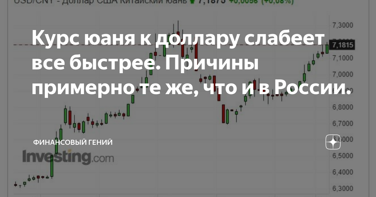 сколько стоит юань к доллару