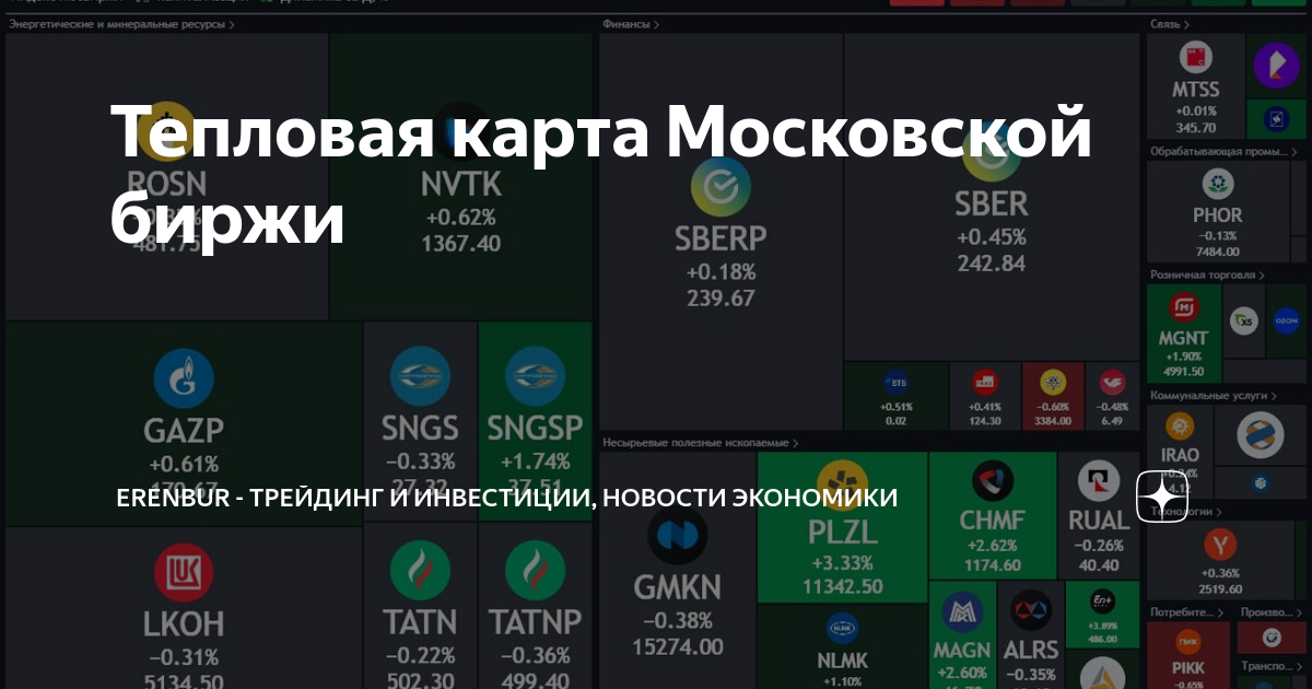 Тепловая карта мосбиржа