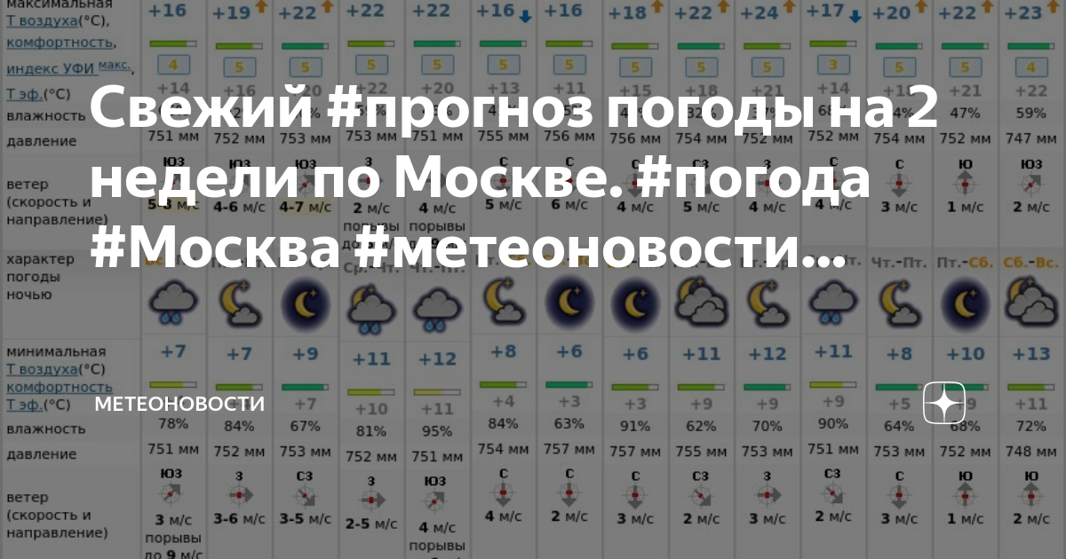 Какая погода в москве на неделю будет