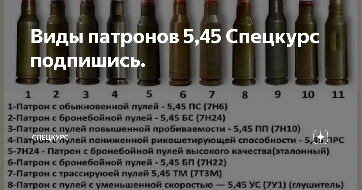 Сайт 5 45. Виды боеприпасов 5.45. Виды патронов 5.45. Маркировка патронов 5.45. Номенклатура патронов 5.45.