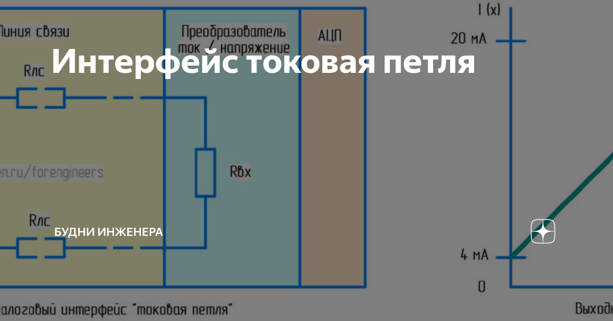 Интерфейс токовая петля | Будни инженера | Дзен
