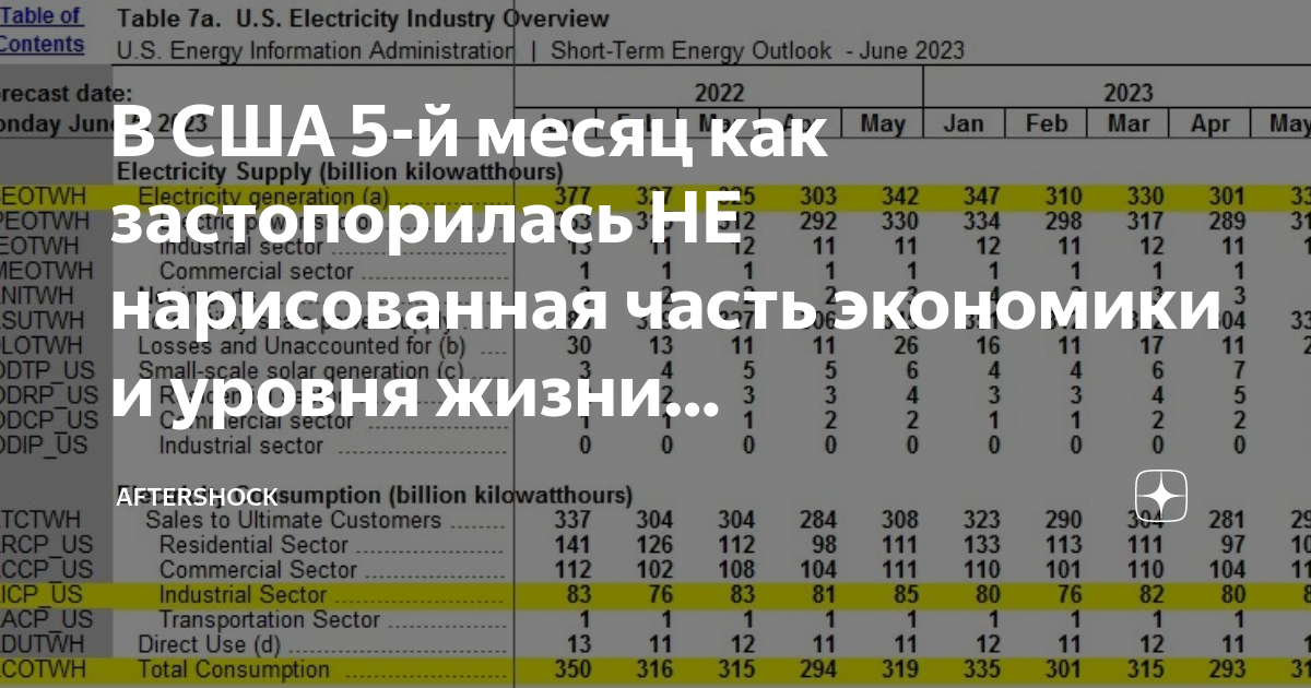 В США 5-й месяц как застопорилась НЕ нарисованная часть экономики и ...