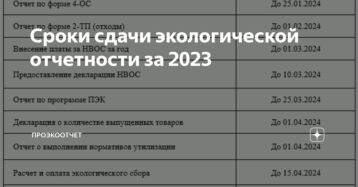 Таблица отчетов за 1 квартал 2024 года