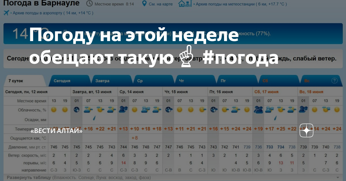 Погода в веде