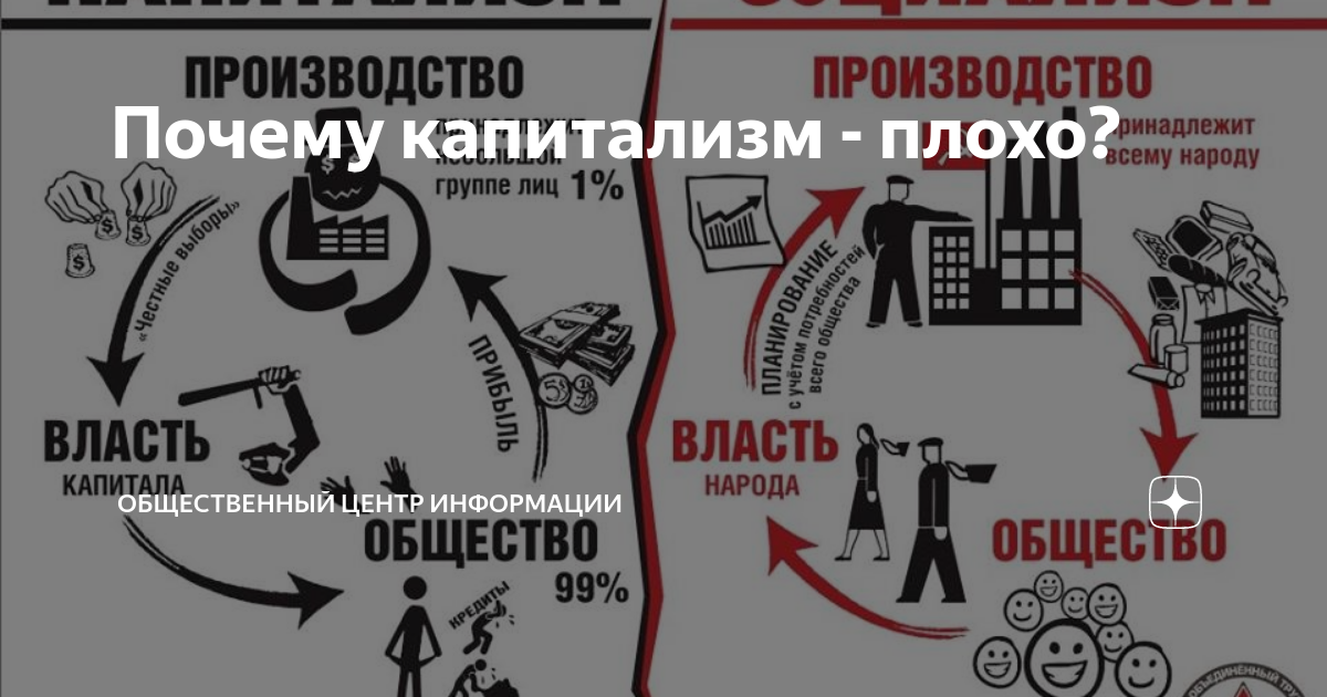 Информационный капитализм. Ценности капитализма. Капитализм и социализм разница. Власть капитала. Капитализм это плохо.