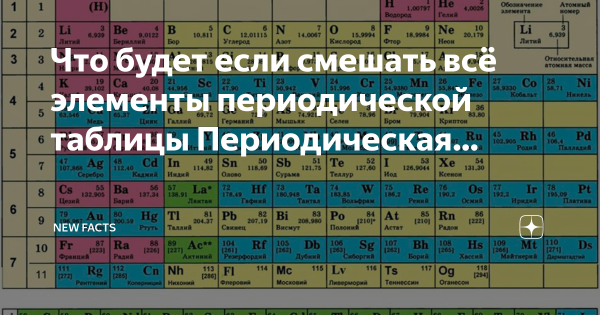 азот номер в таблице менделеева