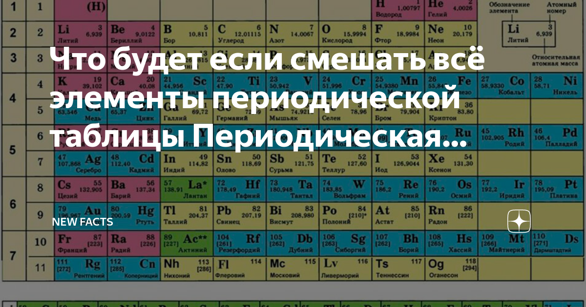 Номер группы cl. Таблица химических элементов. Таблица периодических элементов. Периодическая таблица выражений. Ячейка периодической таблице.