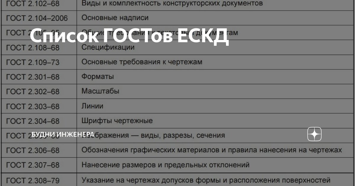 Список гостов