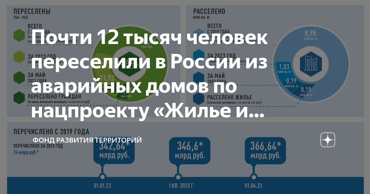 Проект миграция в россии How cheap migrants cost Russia