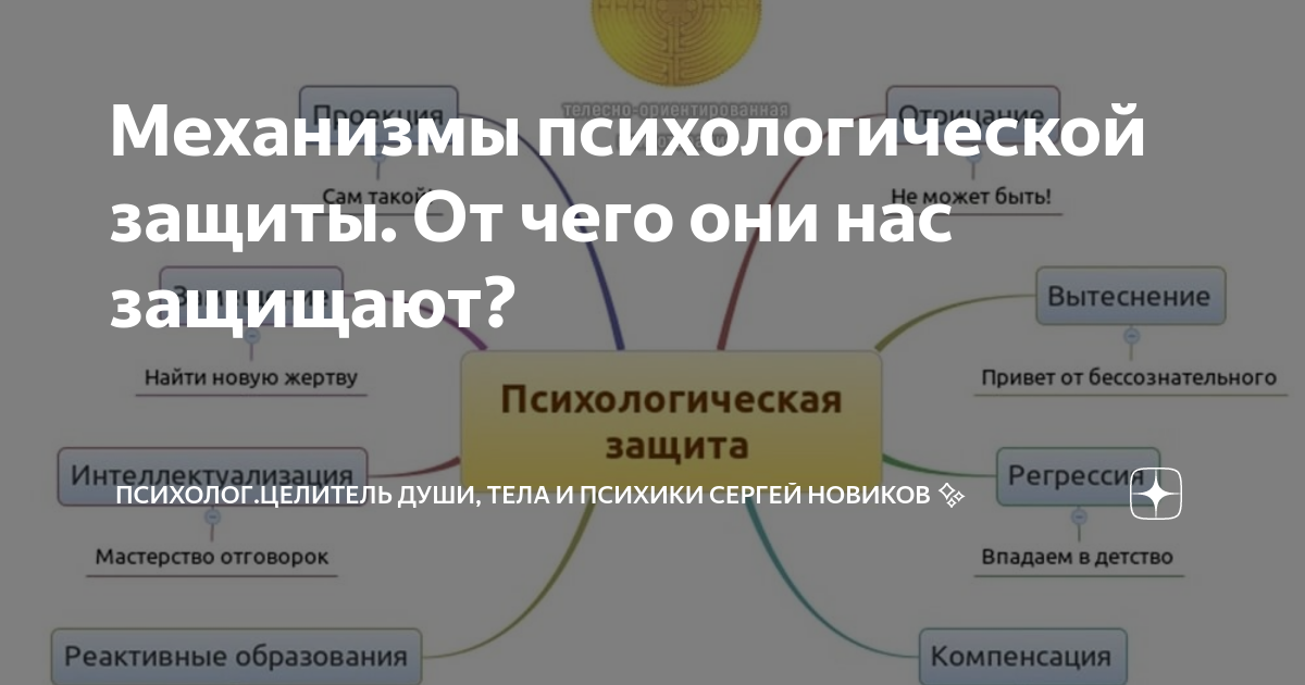 Как снять психологические защиты