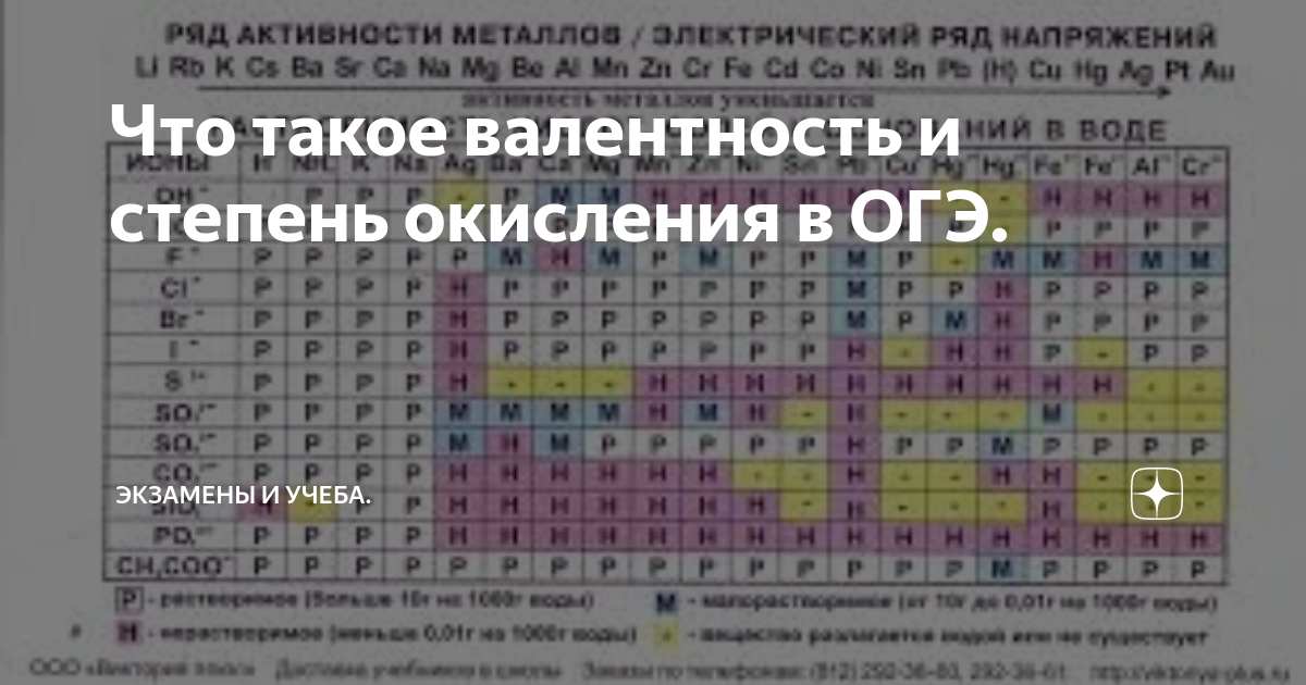 как определять валентность и степень окисления