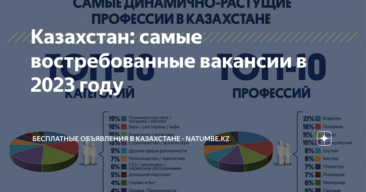 Казахстан: самые востребованные вакансии в 2023 году | Бесплатные