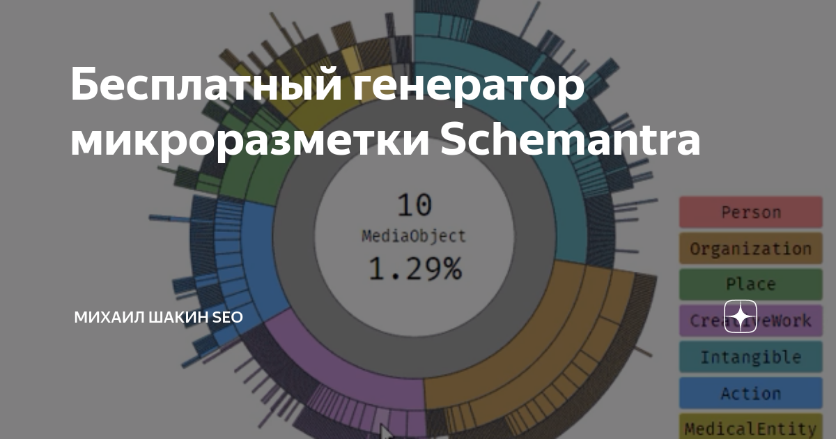 Бесплатный генератор бренда. Бесплатный генератор бренда