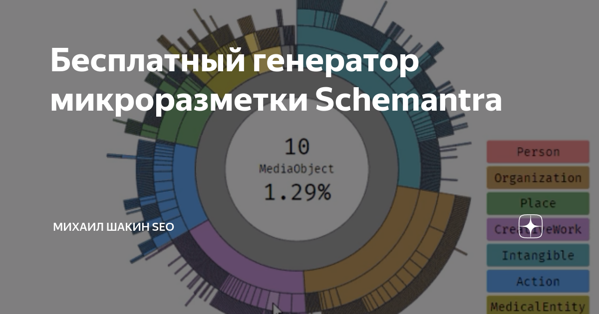 Микроразметки. Бесплатное генерирование