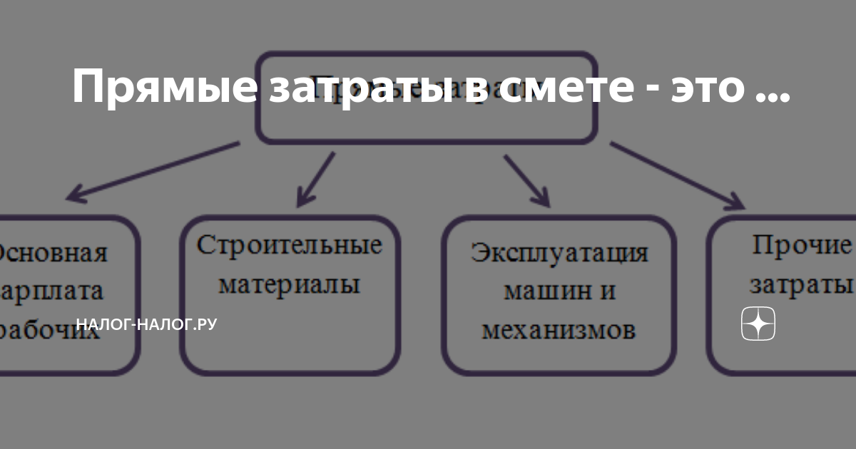 Прямые затраты включают