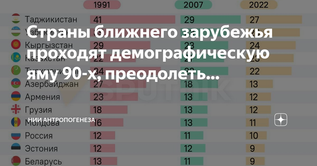 Житель страны ближайшего зарубежья. Страны ближнего зарубежья. Страны ближнего зарубежья про Армению. Демография стран.