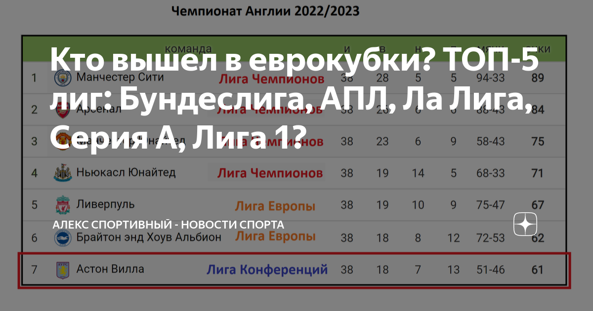 Бундеслига турнирная таблица по футболу 2024 2025