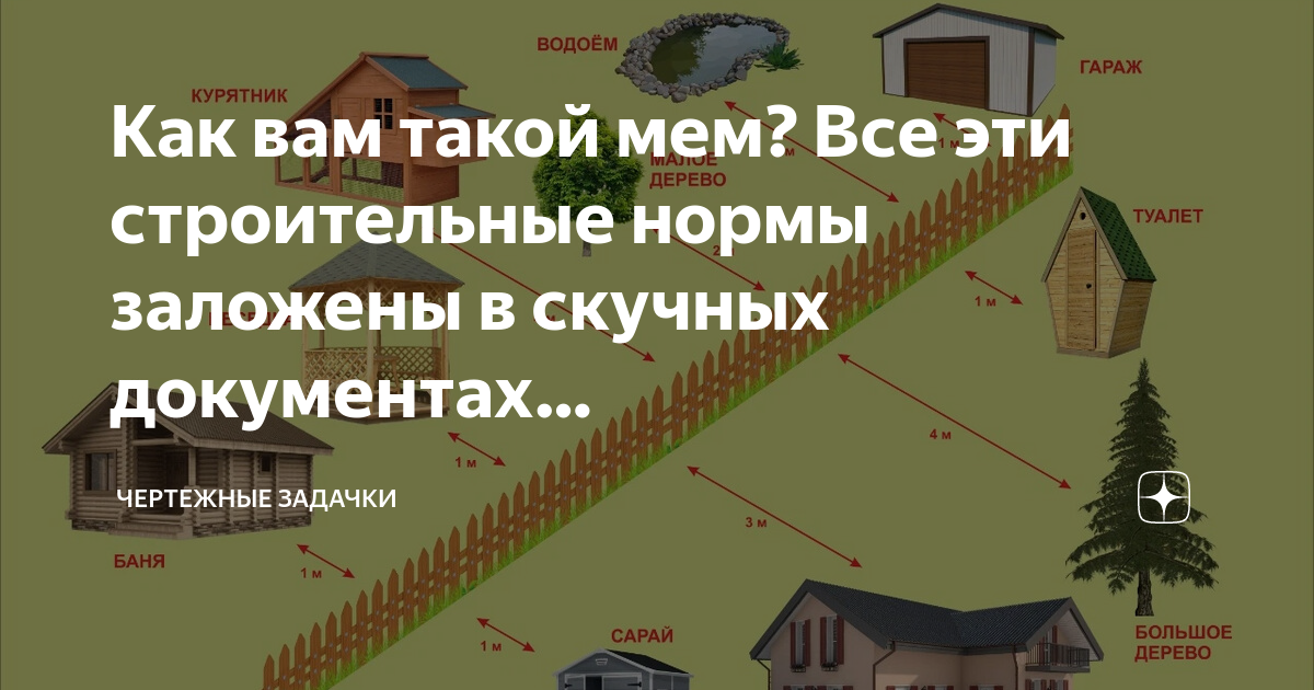 Нормативы строительстве бани. Строительные нормы. ТЦП это в строительстве. Лосы что это в строительстве.