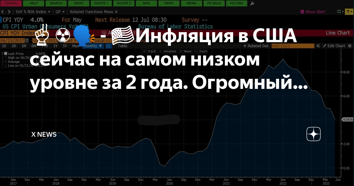 Что сейчас в сша