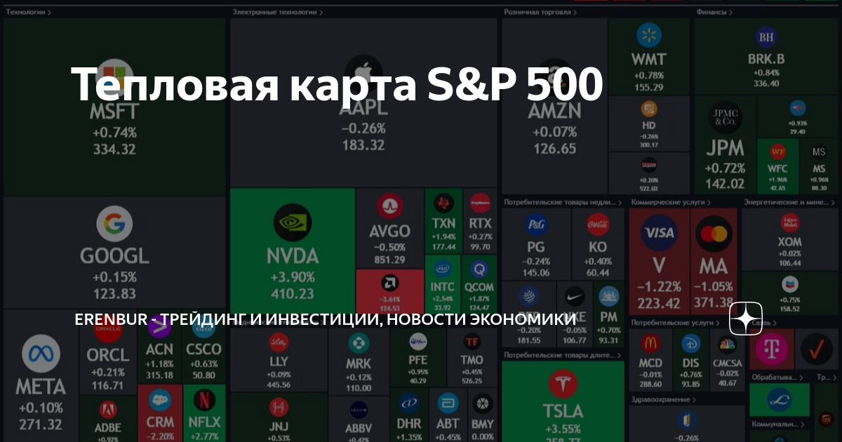 Тепловая карта биржи