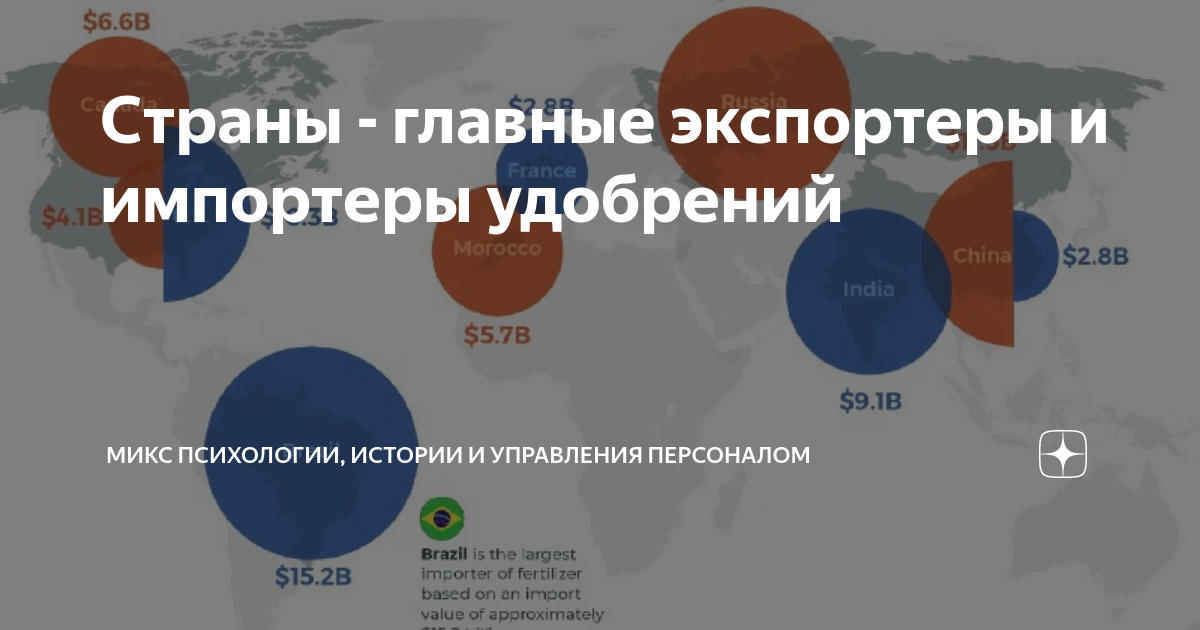 Страны - главные экспортеры и импортеры удобрений | Микс психологии ...