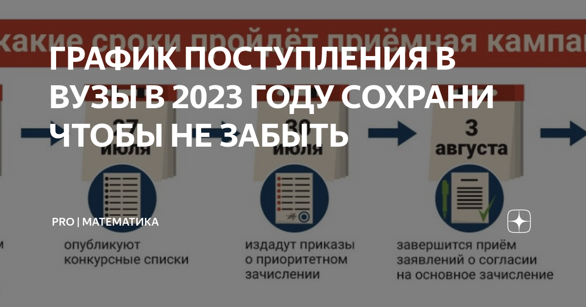 Во сколько поступают в университет. Расписание поступления в вузы 2024. Диаграмма поступивших на Акера.