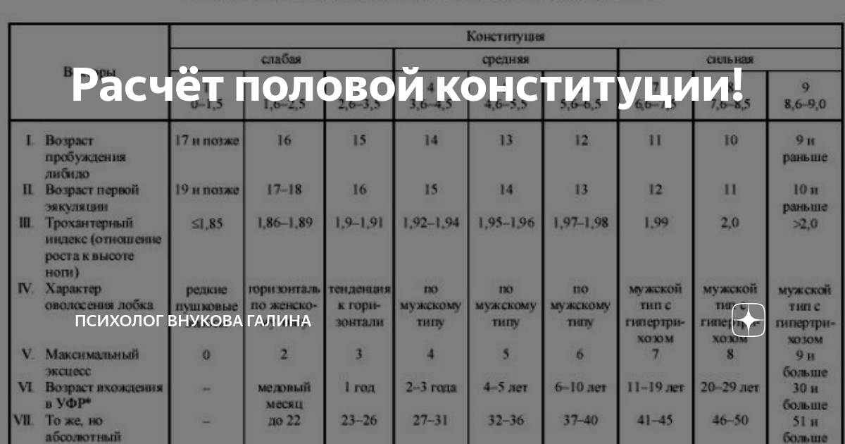 Как определить свой сексуальный темперамент и на что он влияет?