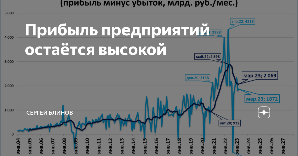 Прибыль компаний за 2018 год. Пюдм. Прибыль компаний за 2018 год. Убыток курсовых разниц ебитда. Прибыль компаний за 2018 год.