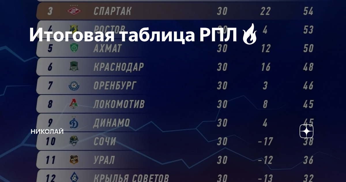 Спортбокс футбол премьер лига результаты