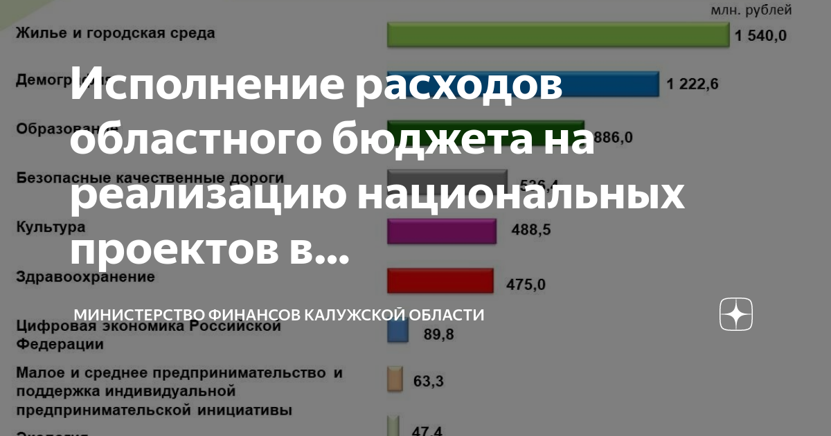 Инвестиционные проекты калужской области