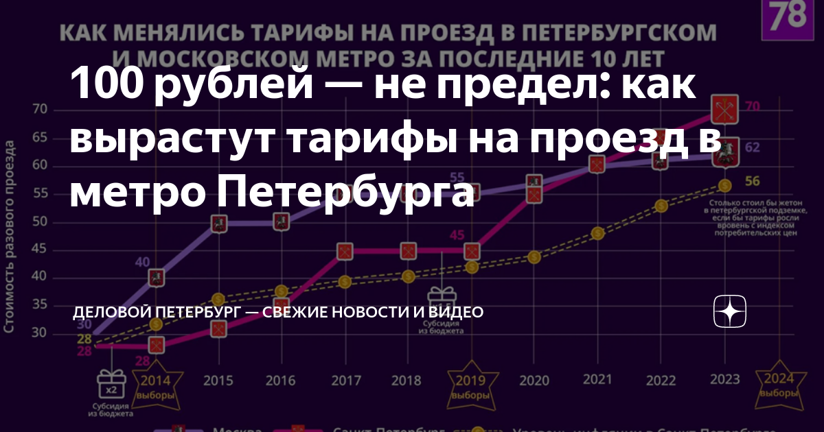 Проезд в метро