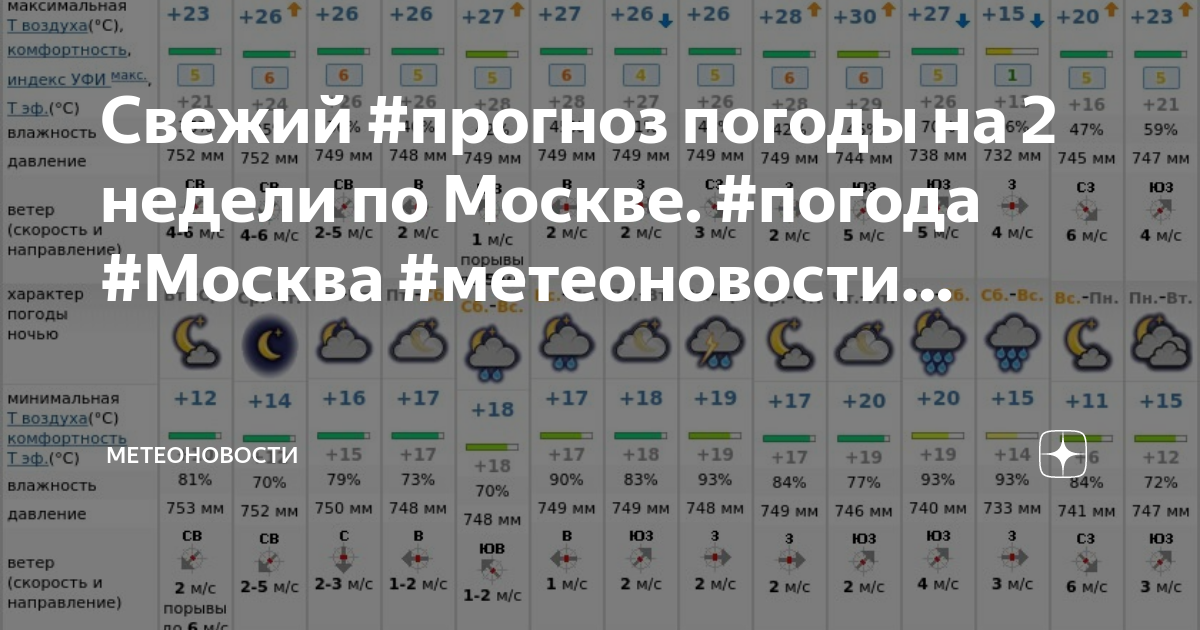 Погода москва на 14 дней 2023 года