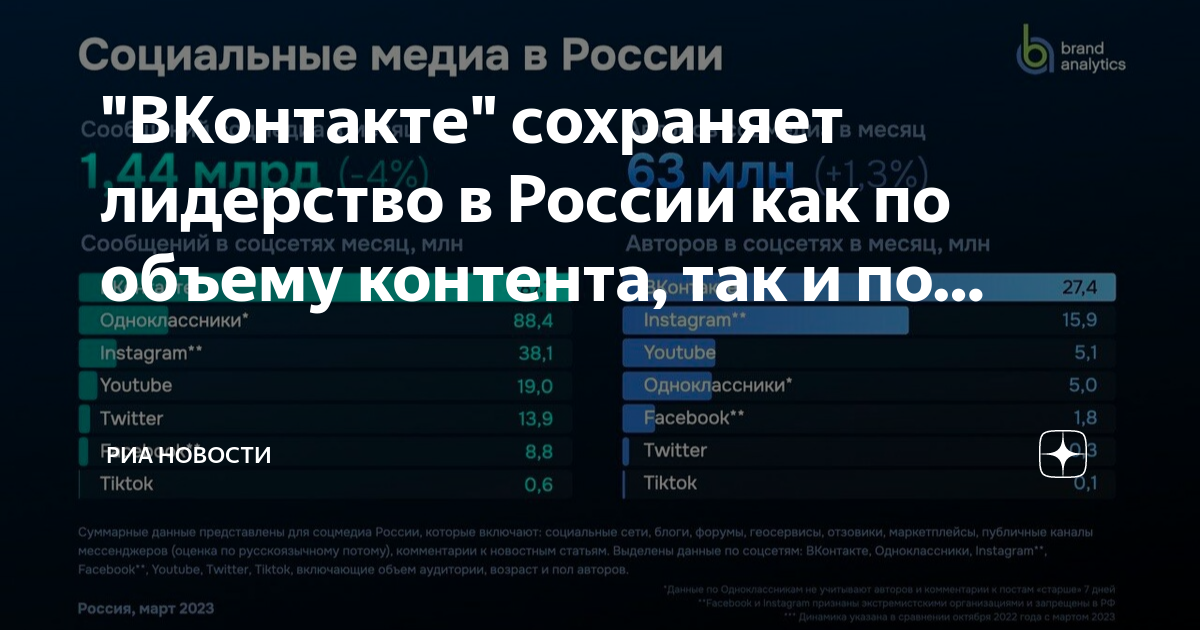 Дзен контентная платформа новости на сегодня