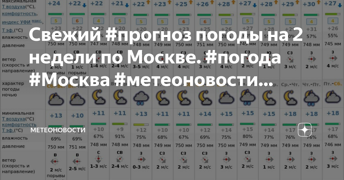 Какая погода в москве на неделю будет