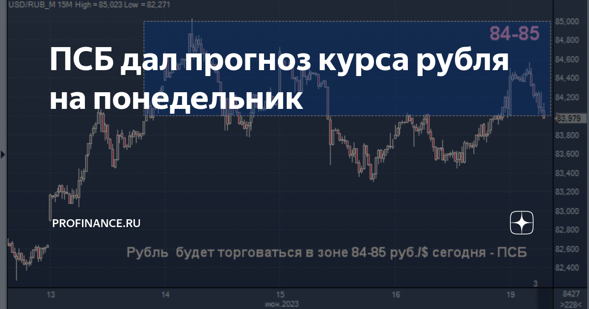 Profinance rub. Курс доллара. Рост валюты.