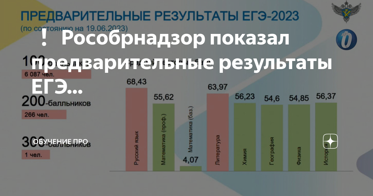 Новый формат егэ 2023