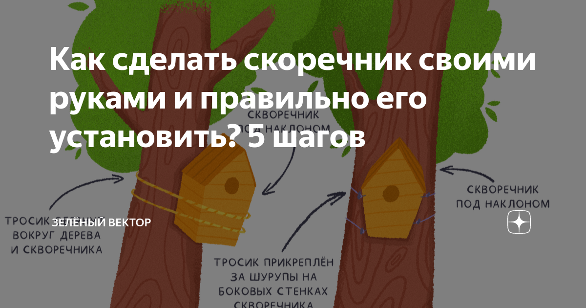 Вместе с ребёнком делаем и декорируем скворечник: Мастер-Классы в журнале Ярмарки Мастеров