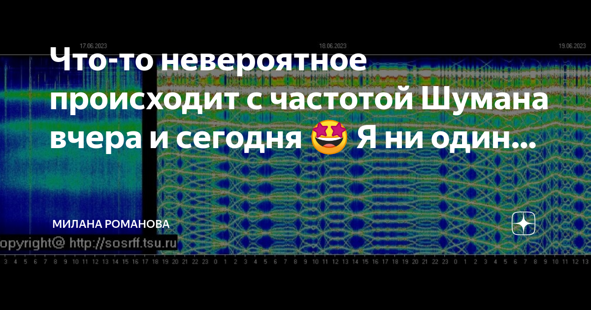 Шумановские клетки. Частота шумана сейчас. Резонанс шумана. 05 2024. Частота шумана график.