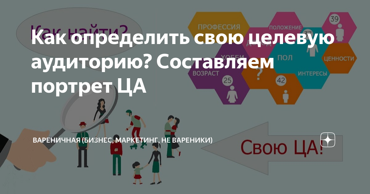 Интересы и потребности целевой аудитории. Портрет ца для b2c. Целевой сегмент это в маркетинге. Виды целевой аудитории в маркетинге. Гипермаркет целевой сегмент покупателей.