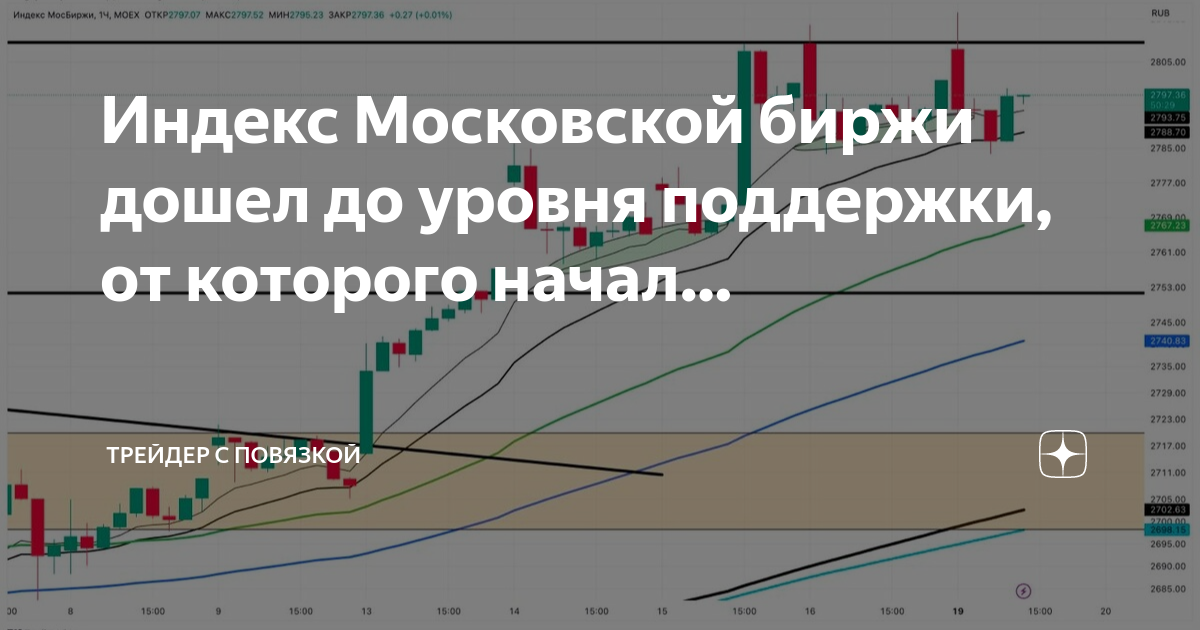 Индекс мосбиржи прогноз 2025. Произошел трейдинг. индекс мосбиржи прогноз.