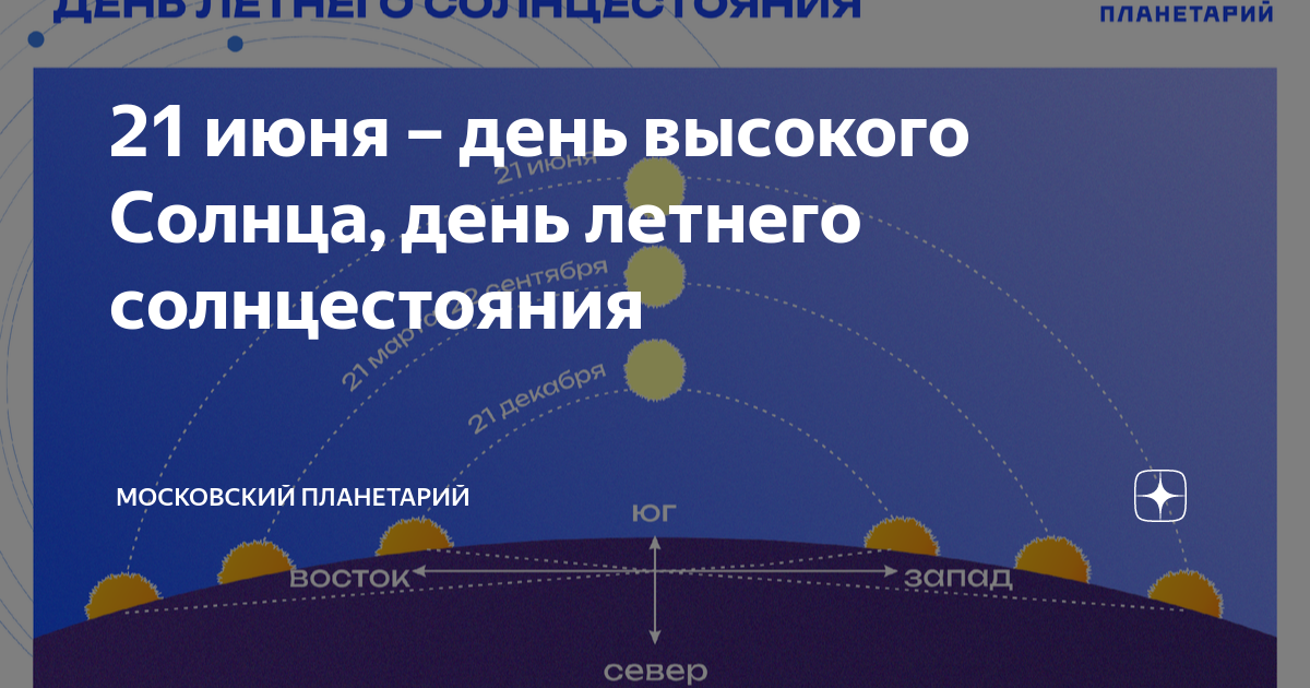 количество солнечных дней в москве и санкт-петербурге