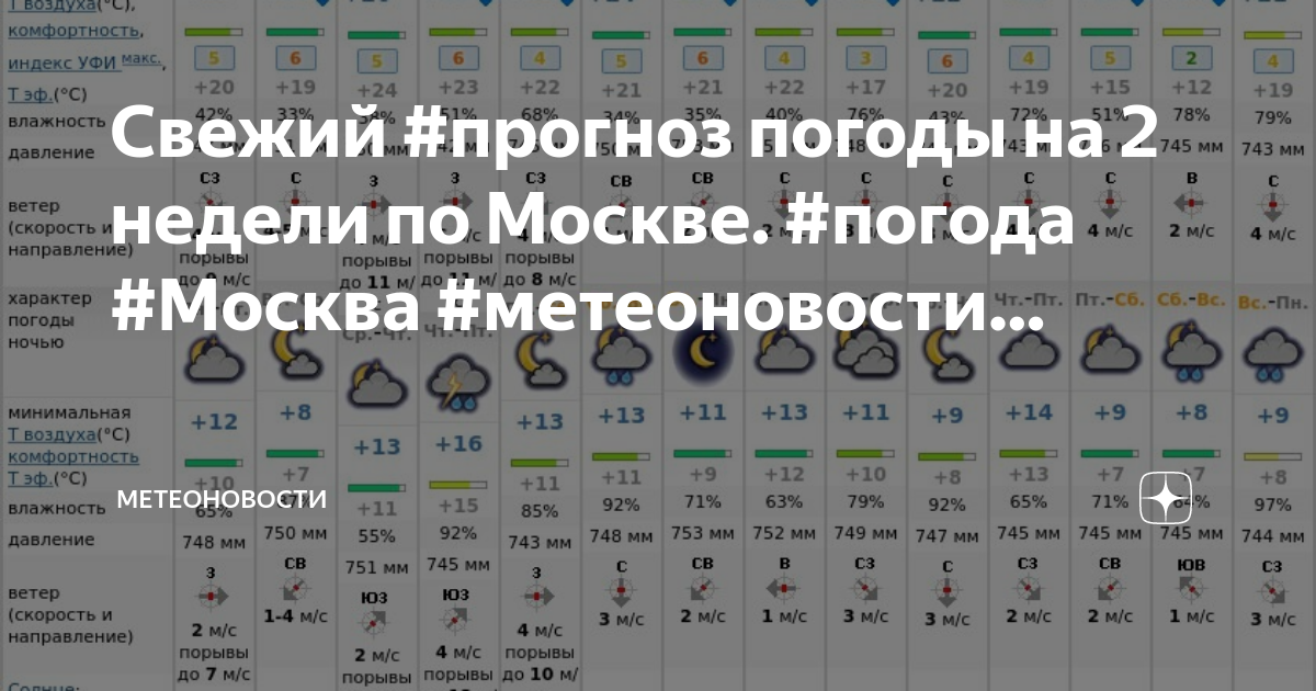 Погода в Москве на 18 августа 2024