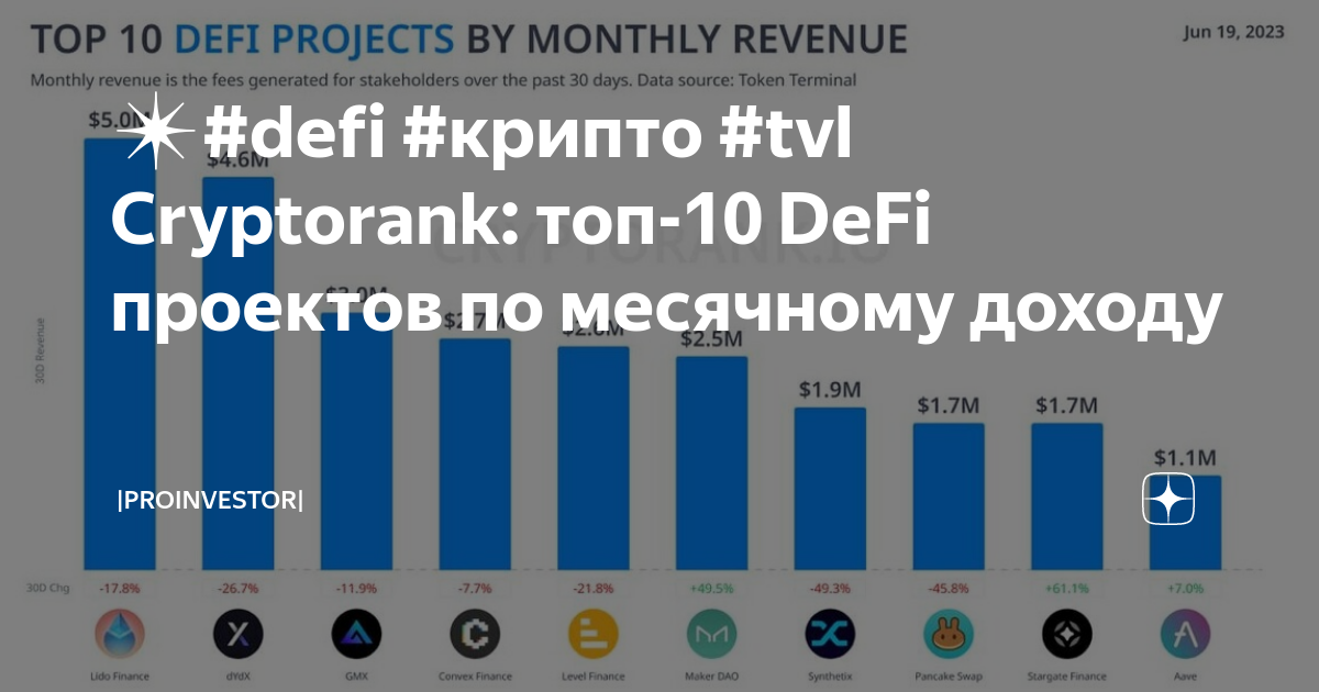 Как заработать на defi проектах